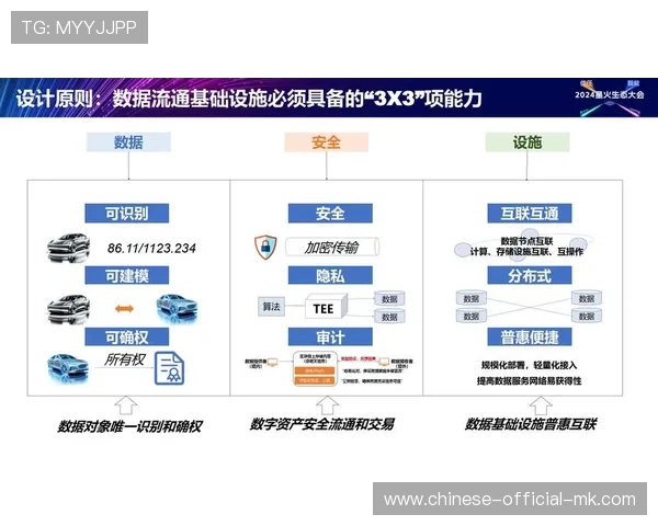 元数据互操作框架促进多平台内容资产流通 元数据互操作框架促进多平台内容资产流通