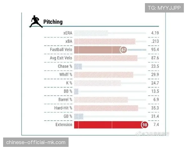 数据复盘：红袜队单场比赛选用五名左打者，成功克制对方先发右投